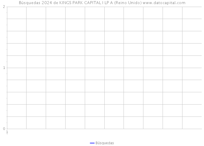 Búsquedas 2024 de KINGS PARK CAPITAL I LP A (Reino Unido) 