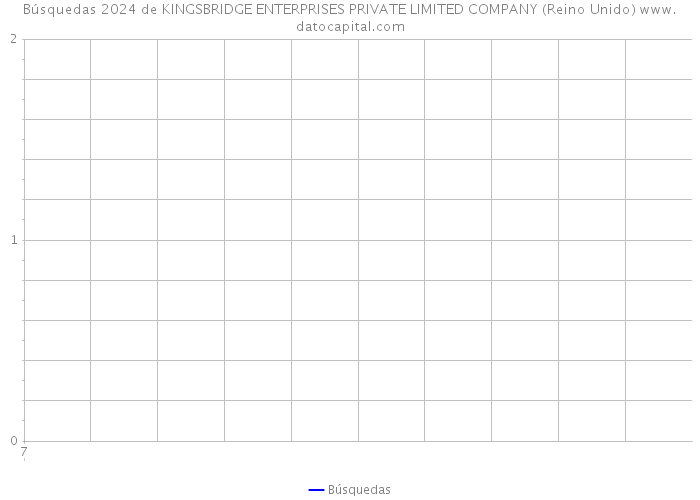 Búsquedas 2024 de KINGSBRIDGE ENTERPRISES PRIVATE LIMITED COMPANY (Reino Unido) 