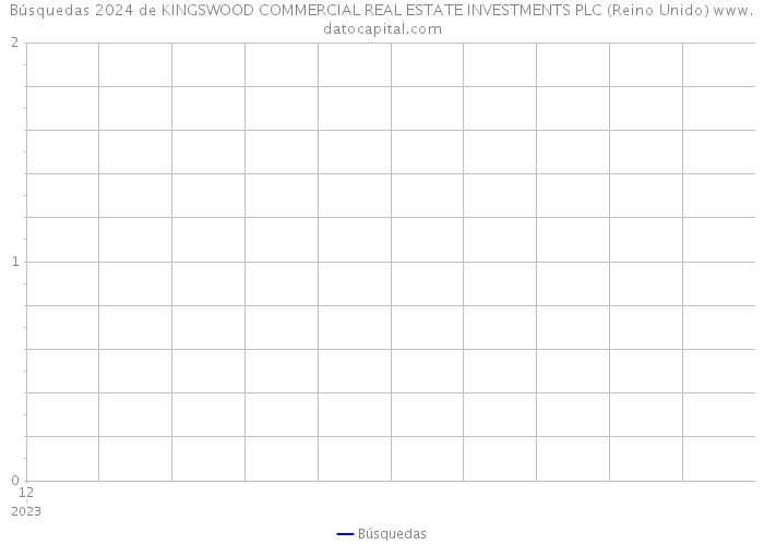 Búsquedas 2024 de KINGSWOOD COMMERCIAL REAL ESTATE INVESTMENTS PLC (Reino Unido) 