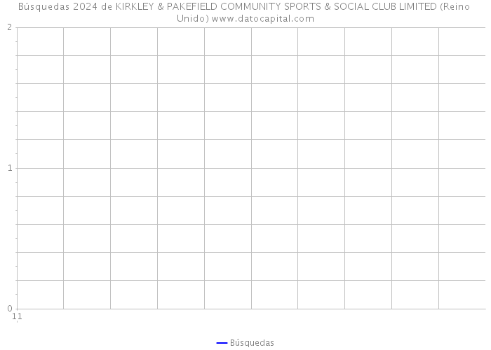 Búsquedas 2024 de KIRKLEY & PAKEFIELD COMMUNITY SPORTS & SOCIAL CLUB LIMITED (Reino Unido) 