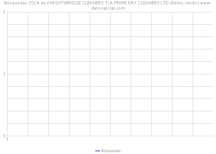 Búsquedas 2024 de KNIGHTSBRIDGE CLEANERS T/A PRIME DRY CLEANERS LTD (Reino Unido) 