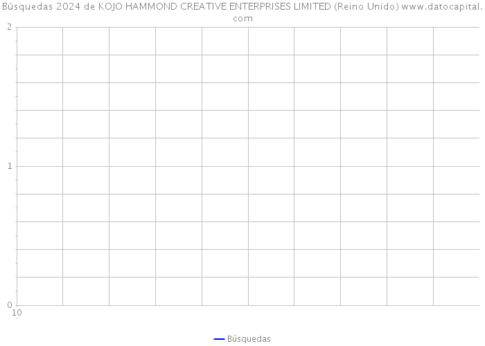 Búsquedas 2024 de KOJO HAMMOND CREATIVE ENTERPRISES LIMITED (Reino Unido) 
