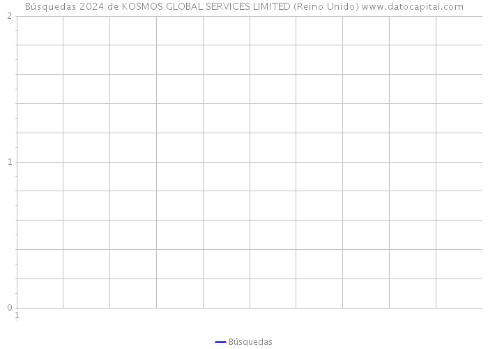 Búsquedas 2024 de KOSMOS GLOBAL SERVICES LIMITED (Reino Unido) 