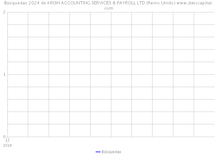 Búsquedas 2024 de KRISH ACCOUNTING SERVICES & PAYROLL LTD (Reino Unido) 