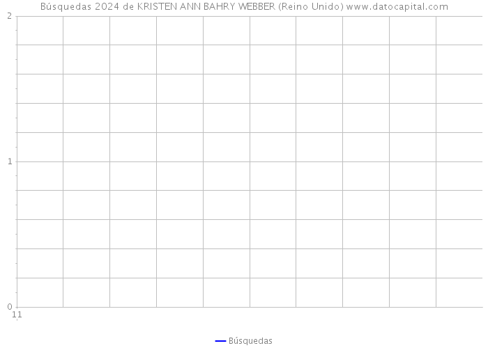 Búsquedas 2024 de KRISTEN ANN BAHRY WEBBER (Reino Unido) 