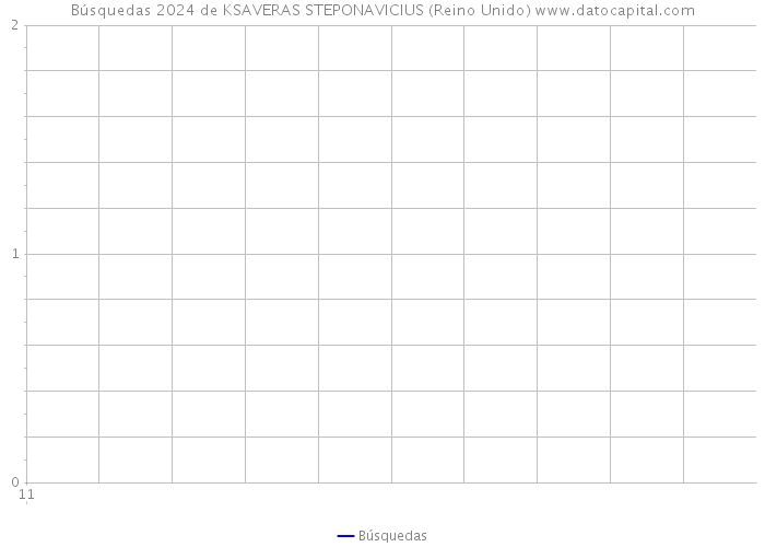 Búsquedas 2024 de KSAVERAS STEPONAVICIUS (Reino Unido) 