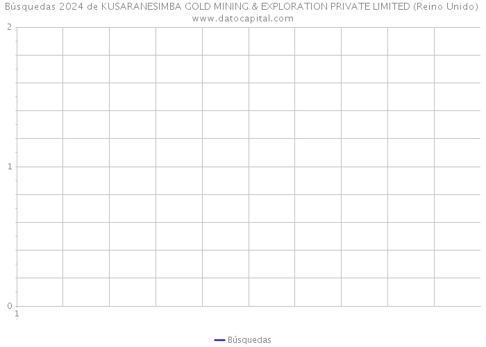 Búsquedas 2024 de KUSARANESIMBA GOLD MINING & EXPLORATION PRIVATE LIMITED (Reino Unido) 