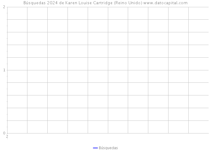 Búsquedas 2024 de Karen Louise Cartridge (Reino Unido) 