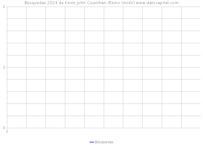 Búsquedas 2024 de Kevin John Counihan (Reino Unido) 