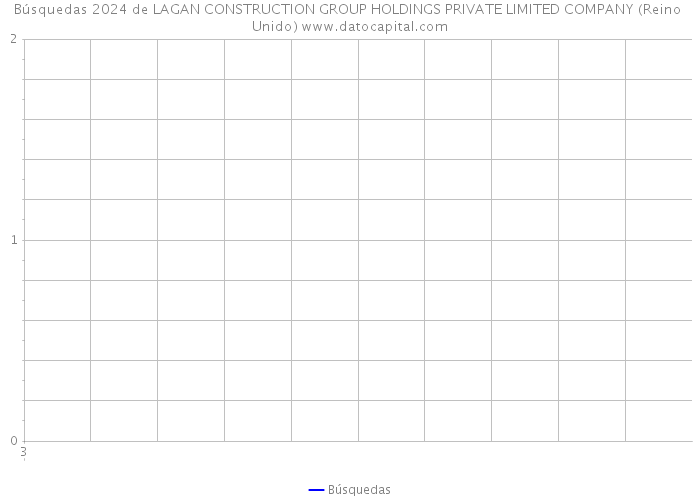 Búsquedas 2024 de LAGAN CONSTRUCTION GROUP HOLDINGS PRIVATE LIMITED COMPANY (Reino Unido) 