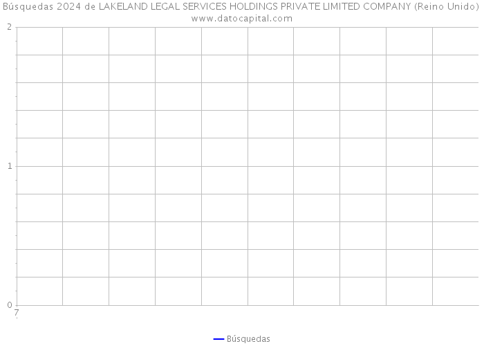 Búsquedas 2024 de LAKELAND LEGAL SERVICES HOLDINGS PRIVATE LIMITED COMPANY (Reino Unido) 