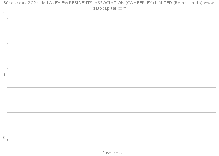 Búsquedas 2024 de LAKEVIEW RESIDENTS' ASSOCIATION (CAMBERLEY) LIMITED (Reino Unido) 