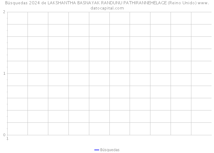 Búsquedas 2024 de LAKSHANTHA BASNAYAK RANDUNU PATHIRANNEHELAGE (Reino Unido) 