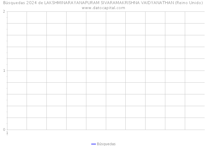 Búsquedas 2024 de LAKSHMINARAYANAPURAM SIVARAMAKRISHNA VAIDYANATHAN (Reino Unido) 