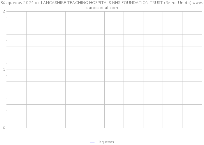Búsquedas 2024 de LANCASHIRE TEACHING HOSPITALS NHS FOUNDATION TRUST (Reino Unido) 