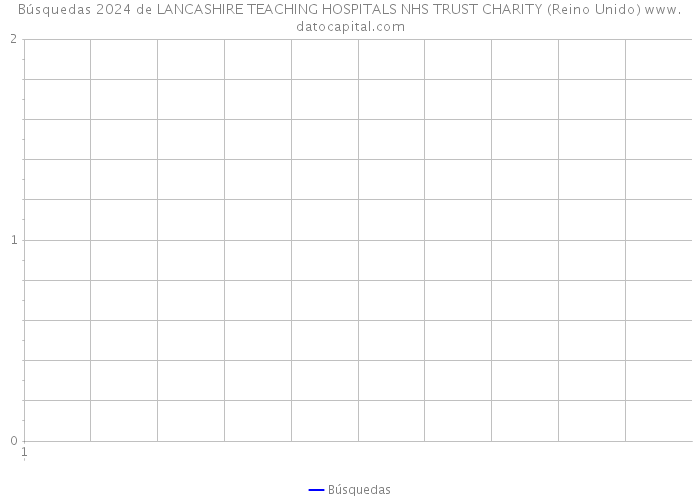 Búsquedas 2024 de LANCASHIRE TEACHING HOSPITALS NHS TRUST CHARITY (Reino Unido) 