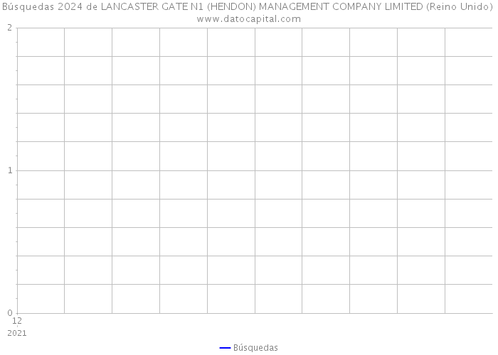 Búsquedas 2024 de LANCASTER GATE N1 (HENDON) MANAGEMENT COMPANY LIMITED (Reino Unido) 