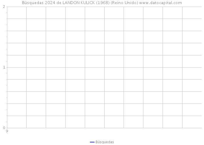 Búsquedas 2024 de LANDON KULICK (1968) (Reino Unido) 