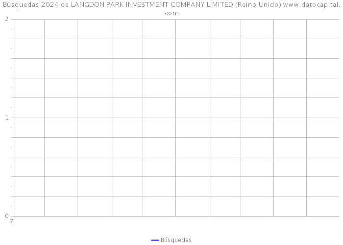 Búsquedas 2024 de LANGDON PARK INVESTMENT COMPANY LIMITED (Reino Unido) 