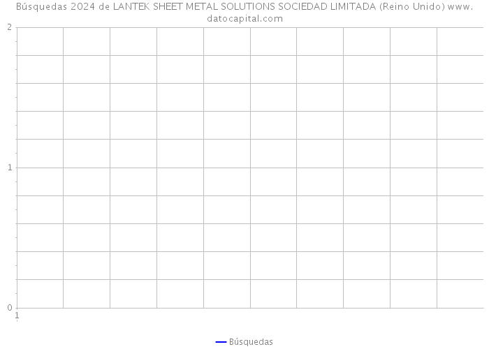 Búsquedas 2024 de LANTEK SHEET METAL SOLUTIONS SOCIEDAD LIMITADA (Reino Unido) 