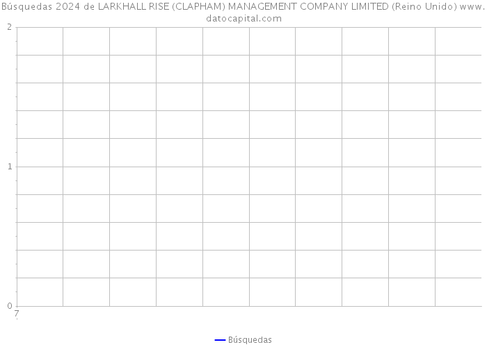 Búsquedas 2024 de LARKHALL RISE (CLAPHAM) MANAGEMENT COMPANY LIMITED (Reino Unido) 