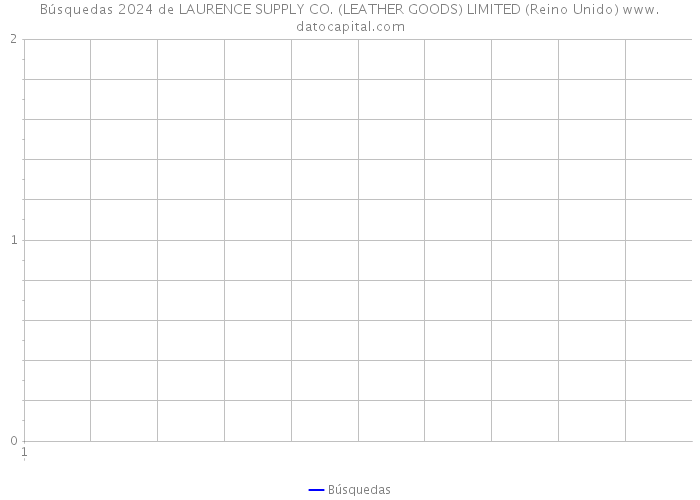 Búsquedas 2024 de LAURENCE SUPPLY CO. (LEATHER GOODS) LIMITED (Reino Unido) 