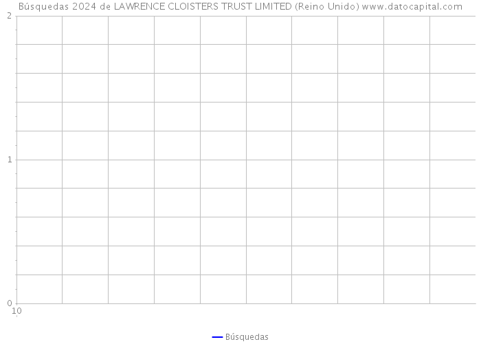 Búsquedas 2024 de LAWRENCE CLOISTERS TRUST LIMITED (Reino Unido) 