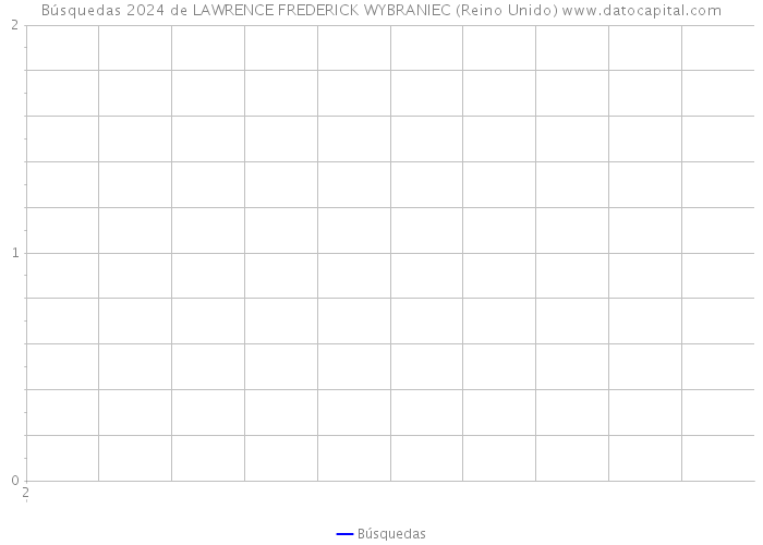 Búsquedas 2024 de LAWRENCE FREDERICK WYBRANIEC (Reino Unido) 