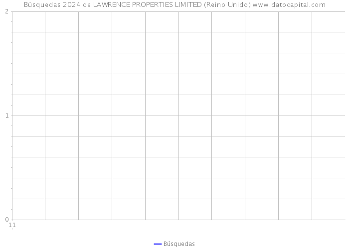 Búsquedas 2024 de LAWRENCE PROPERTIES LIMITED (Reino Unido) 