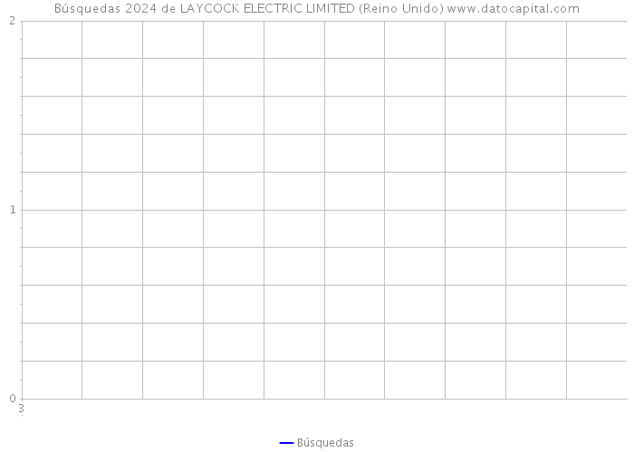 Búsquedas 2024 de LAYCOCK ELECTRIC LIMITED (Reino Unido) 