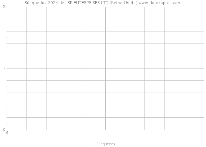 Búsquedas 2024 de LBP ENTERPRISES LTD (Reino Unido) 