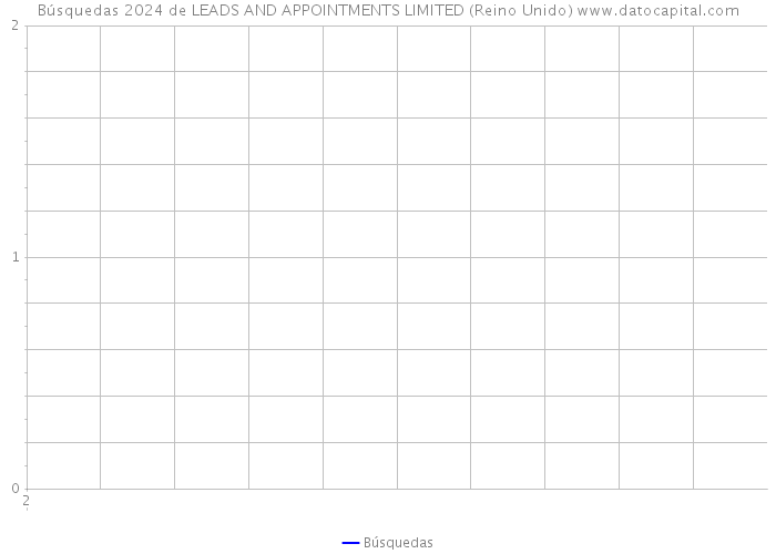 Búsquedas 2024 de LEADS AND APPOINTMENTS LIMITED (Reino Unido) 