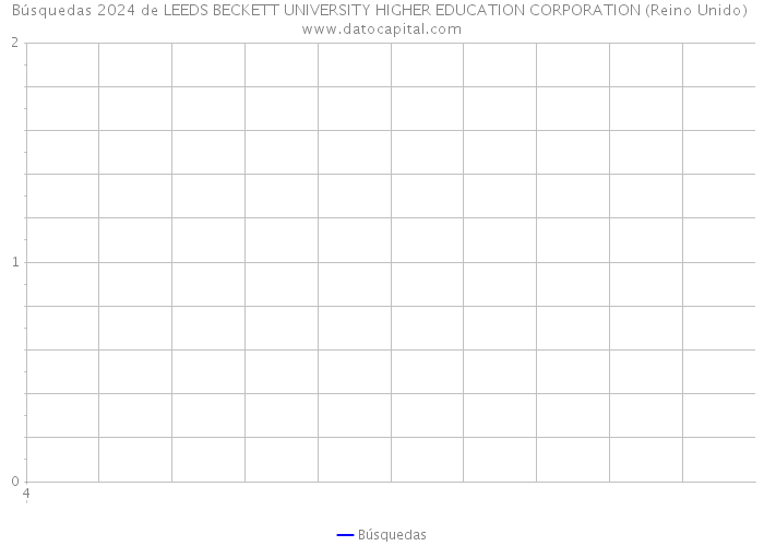 Búsquedas 2024 de LEEDS BECKETT UNIVERSITY HIGHER EDUCATION CORPORATION (Reino Unido) 