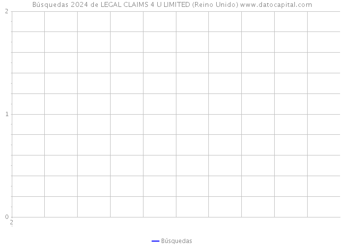 Búsquedas 2024 de LEGAL CLAIMS 4 U LIMITED (Reino Unido) 