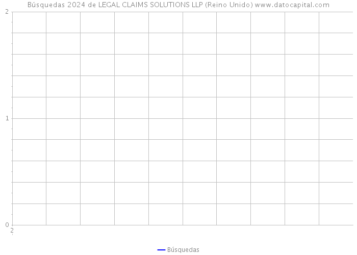 Búsquedas 2024 de LEGAL CLAIMS SOLUTIONS LLP (Reino Unido) 