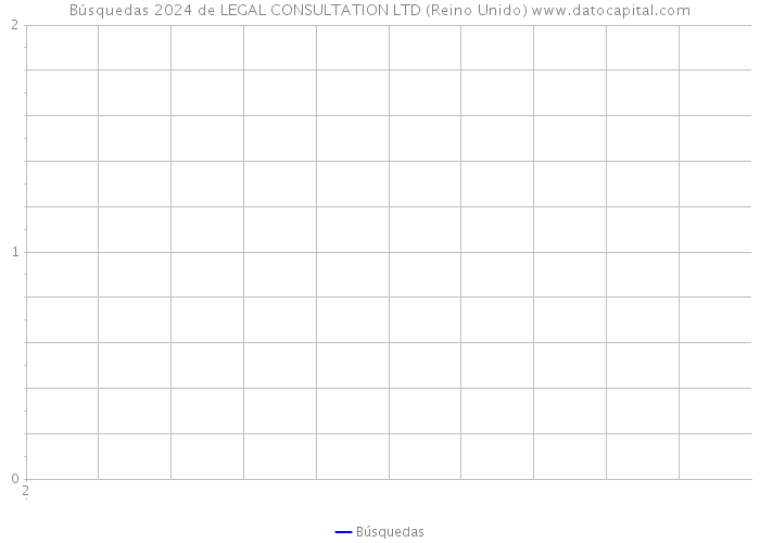 Búsquedas 2024 de LEGAL CONSULTATION LTD (Reino Unido) 