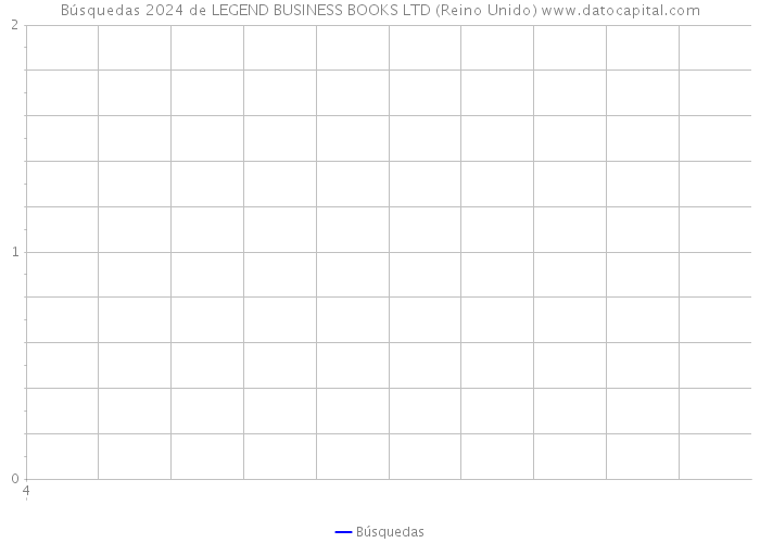 Búsquedas 2024 de LEGEND BUSINESS BOOKS LTD (Reino Unido) 