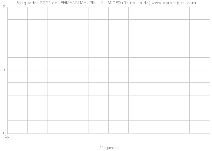 Búsquedas 2024 de LEHMANN MAUPIN UK LIMITED (Reino Unido) 