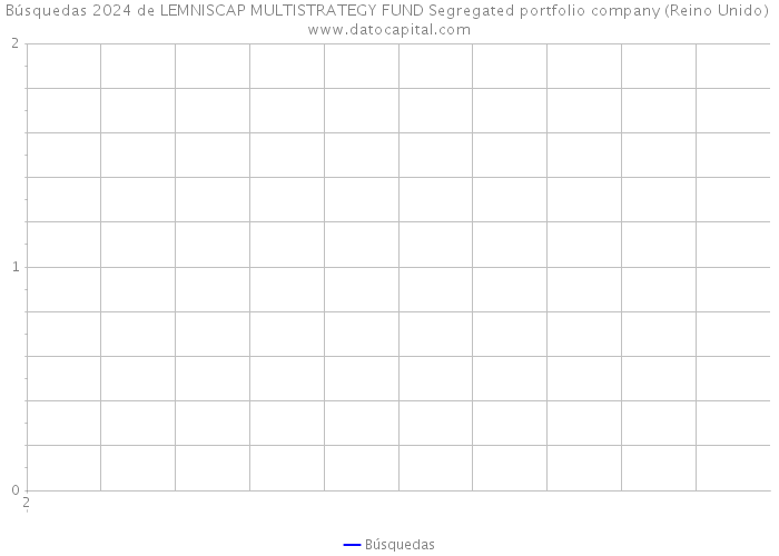 Búsquedas 2024 de LEMNISCAP MULTISTRATEGY FUND Segregated portfolio company (Reino Unido) 