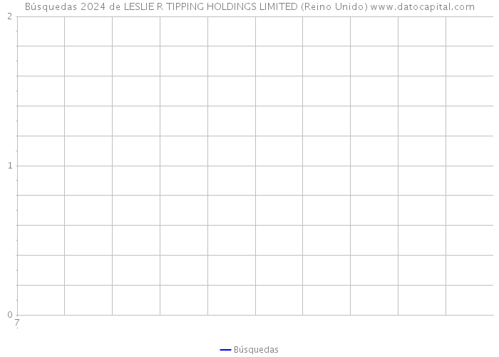 Búsquedas 2024 de LESLIE R TIPPING HOLDINGS LIMITED (Reino Unido) 