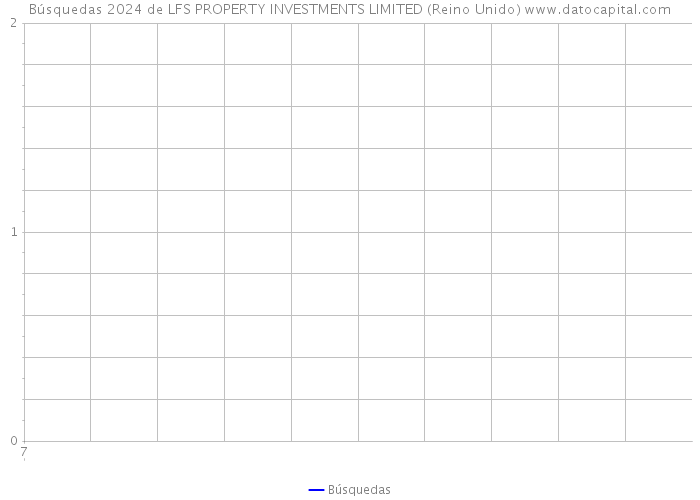 Búsquedas 2024 de LFS PROPERTY INVESTMENTS LIMITED (Reino Unido) 