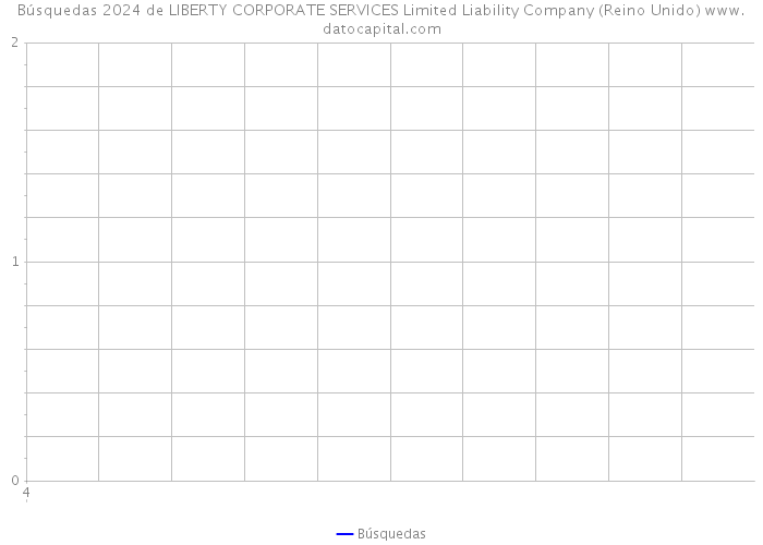 Búsquedas 2024 de LIBERTY CORPORATE SERVICES Limited Liability Company (Reino Unido) 