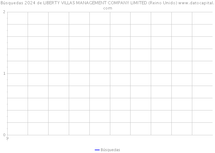 Búsquedas 2024 de LIBERTY VILLAS MANAGEMENT COMPANY LIMITED (Reino Unido) 