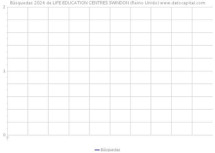 Búsquedas 2024 de LIFE EDUCATION CENTRES SWINDON (Reino Unido) 