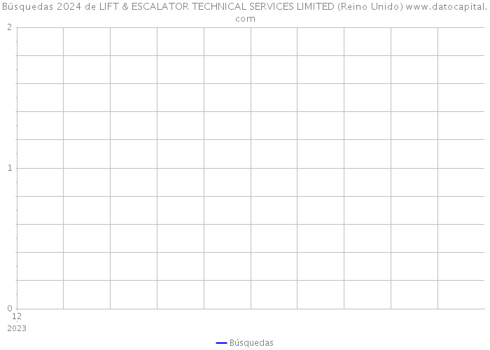 Búsquedas 2024 de LIFT & ESCALATOR TECHNICAL SERVICES LIMITED (Reino Unido) 