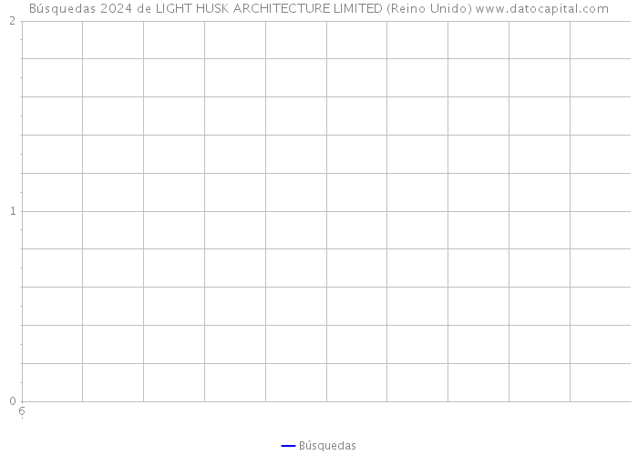 Búsquedas 2024 de LIGHT HUSK ARCHITECTURE LIMITED (Reino Unido) 