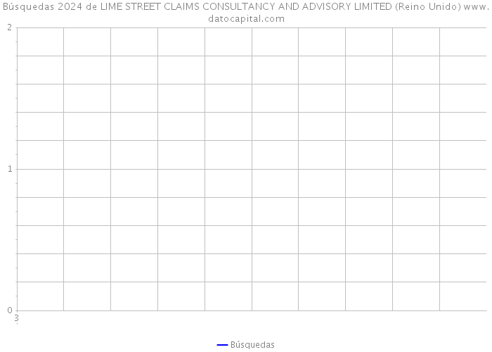 Búsquedas 2024 de LIME STREET CLAIMS CONSULTANCY AND ADVISORY LIMITED (Reino Unido) 