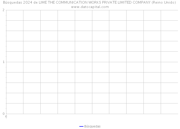 Búsquedas 2024 de LIME THE COMMUNICATION WORKS PRIVATE LIMITED COMPANY (Reino Unido) 