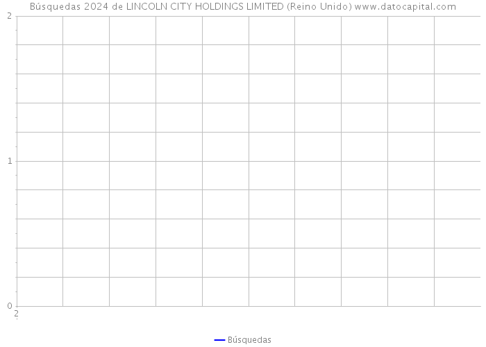Búsquedas 2024 de LINCOLN CITY HOLDINGS LIMITED (Reino Unido) 