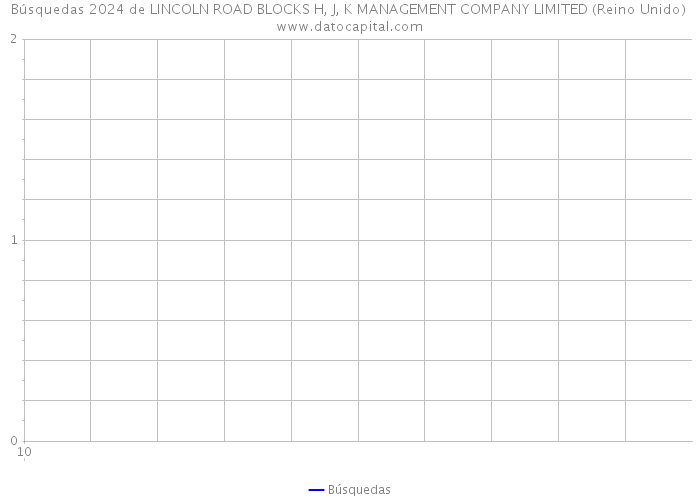 Búsquedas 2024 de LINCOLN ROAD BLOCKS H, J, K MANAGEMENT COMPANY LIMITED (Reino Unido) 